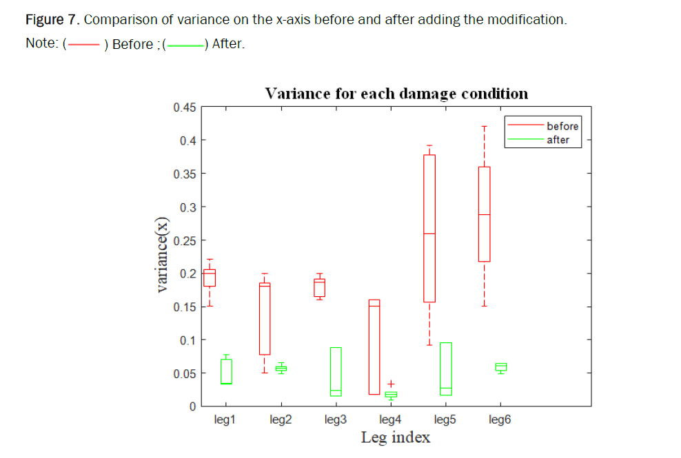 computer science-variance